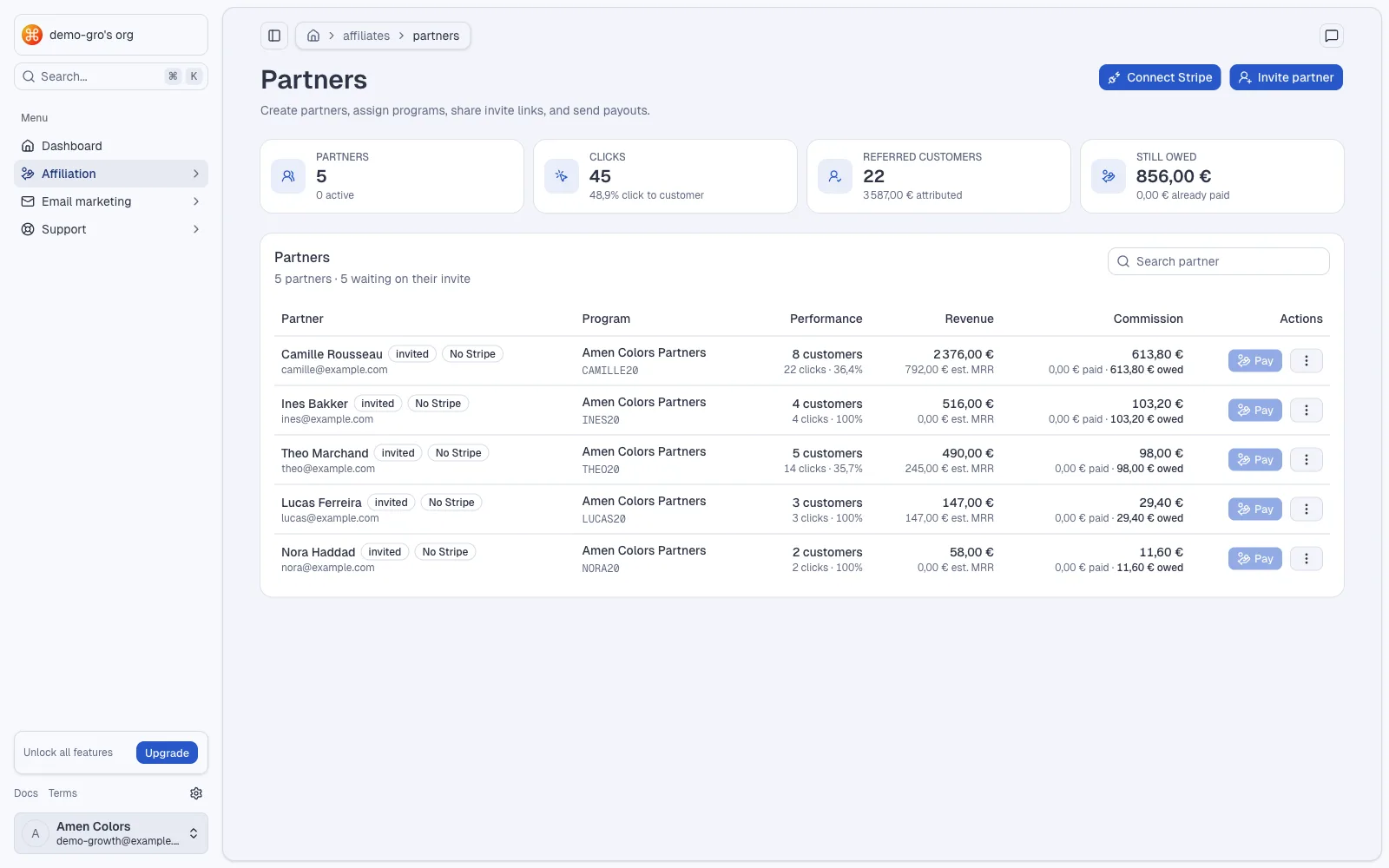 The Partners table: each partner with their code, clicks, referred customers, revenue, commission owed and a pay action.